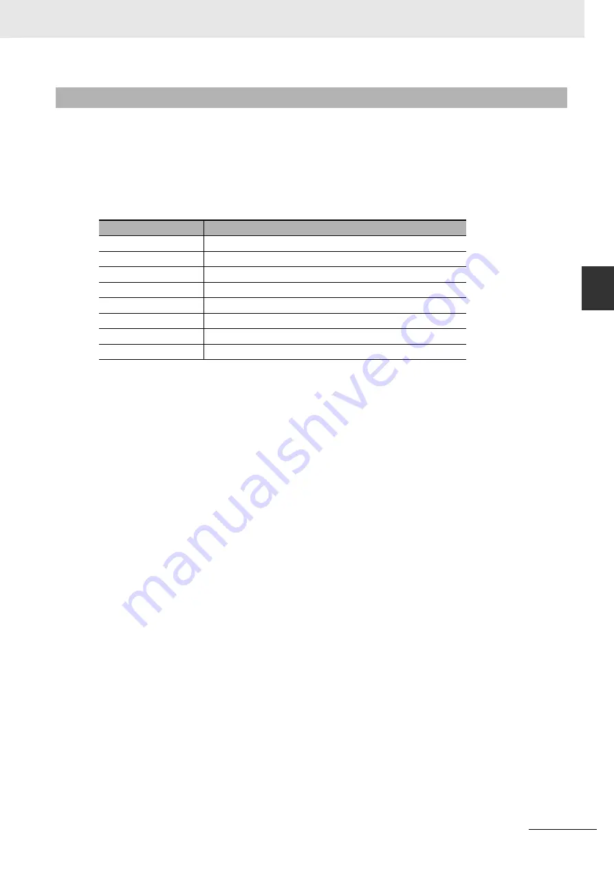 Omron CJ1W-CT021 Operation Manuals Download Page 87