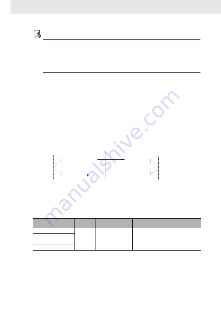 Omron CJ1W-CT021 Operation Manuals Download Page 88