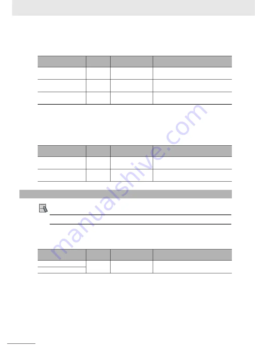 Omron CJ1W-CT021 Operation Manuals Download Page 90