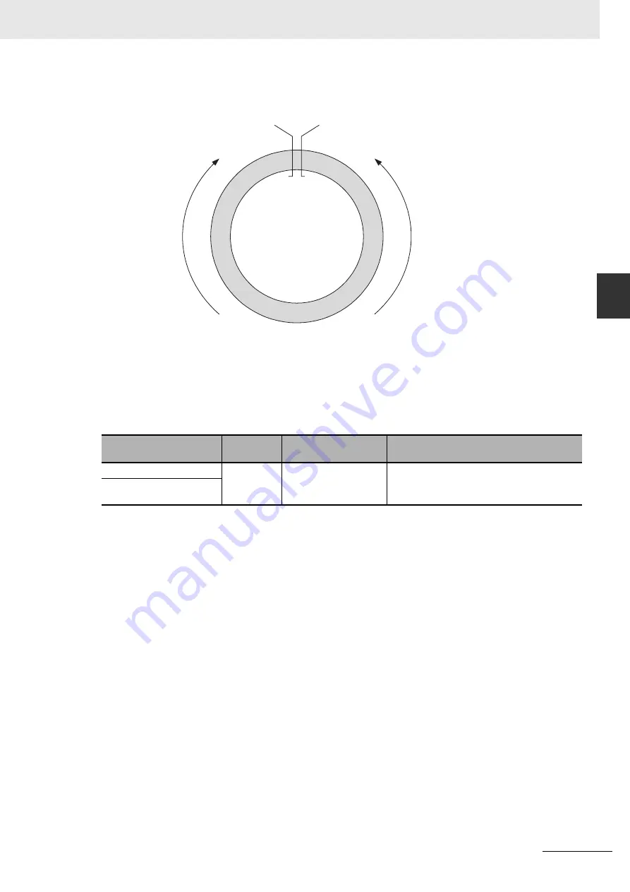 Omron CJ1W-CT021 Operation Manuals Download Page 91