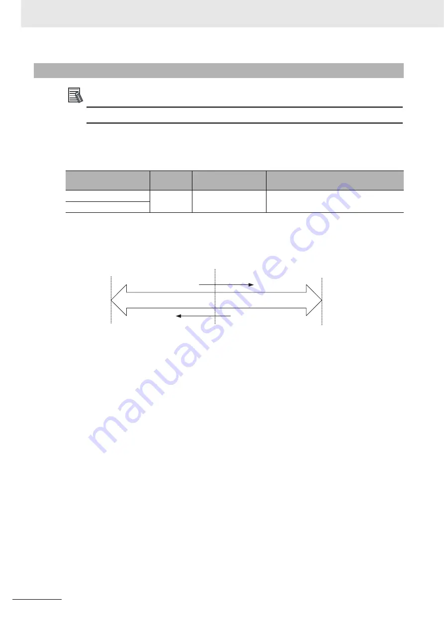 Omron CJ1W-CT021 Operation Manuals Download Page 92