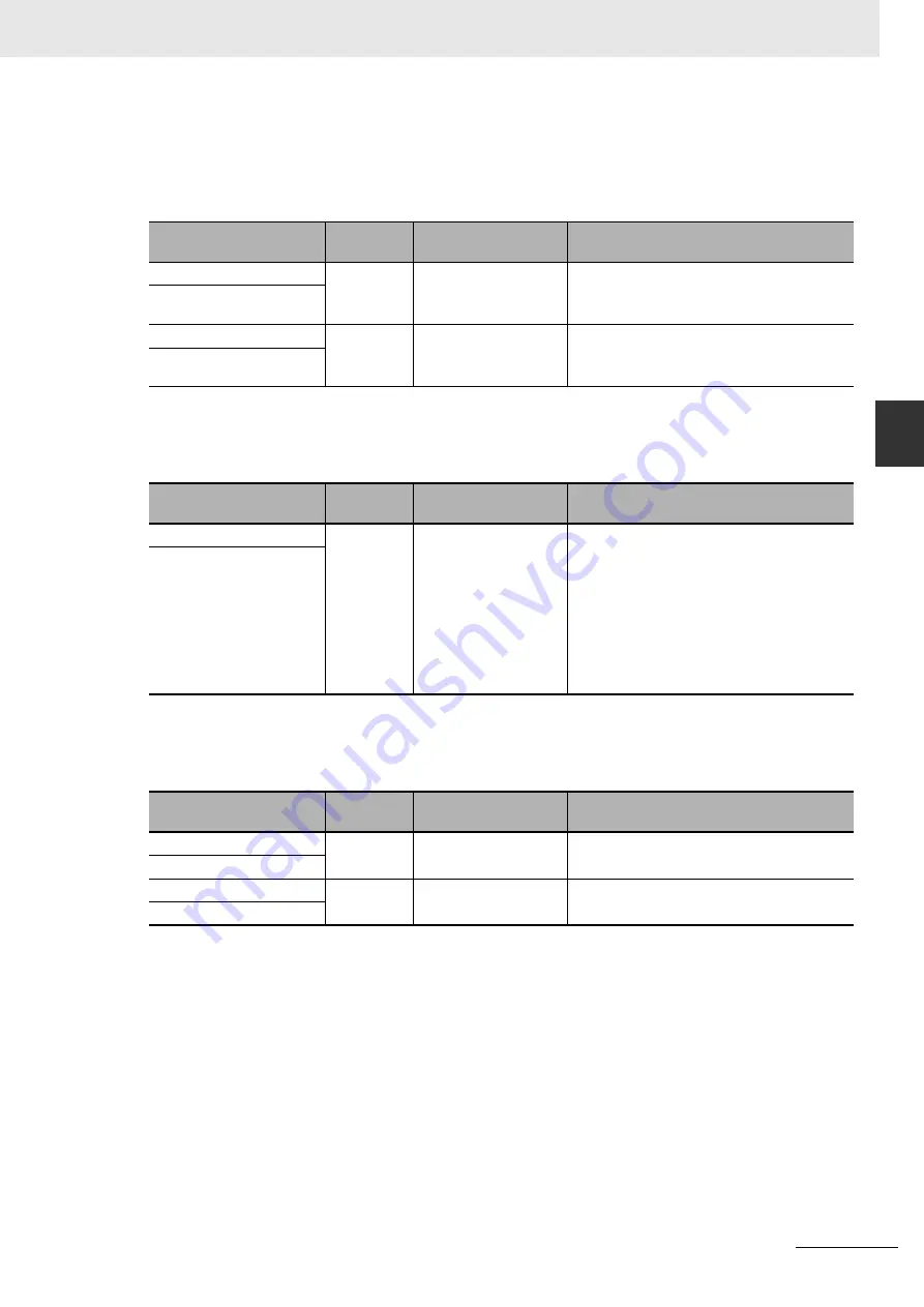 Omron CJ1W-CT021 Operation Manuals Download Page 93