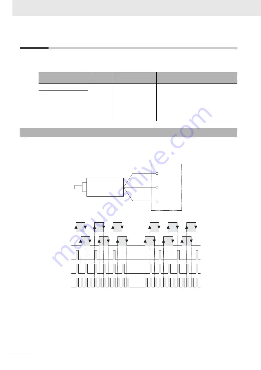 Omron CJ1W-CT021 Operation Manuals Download Page 94