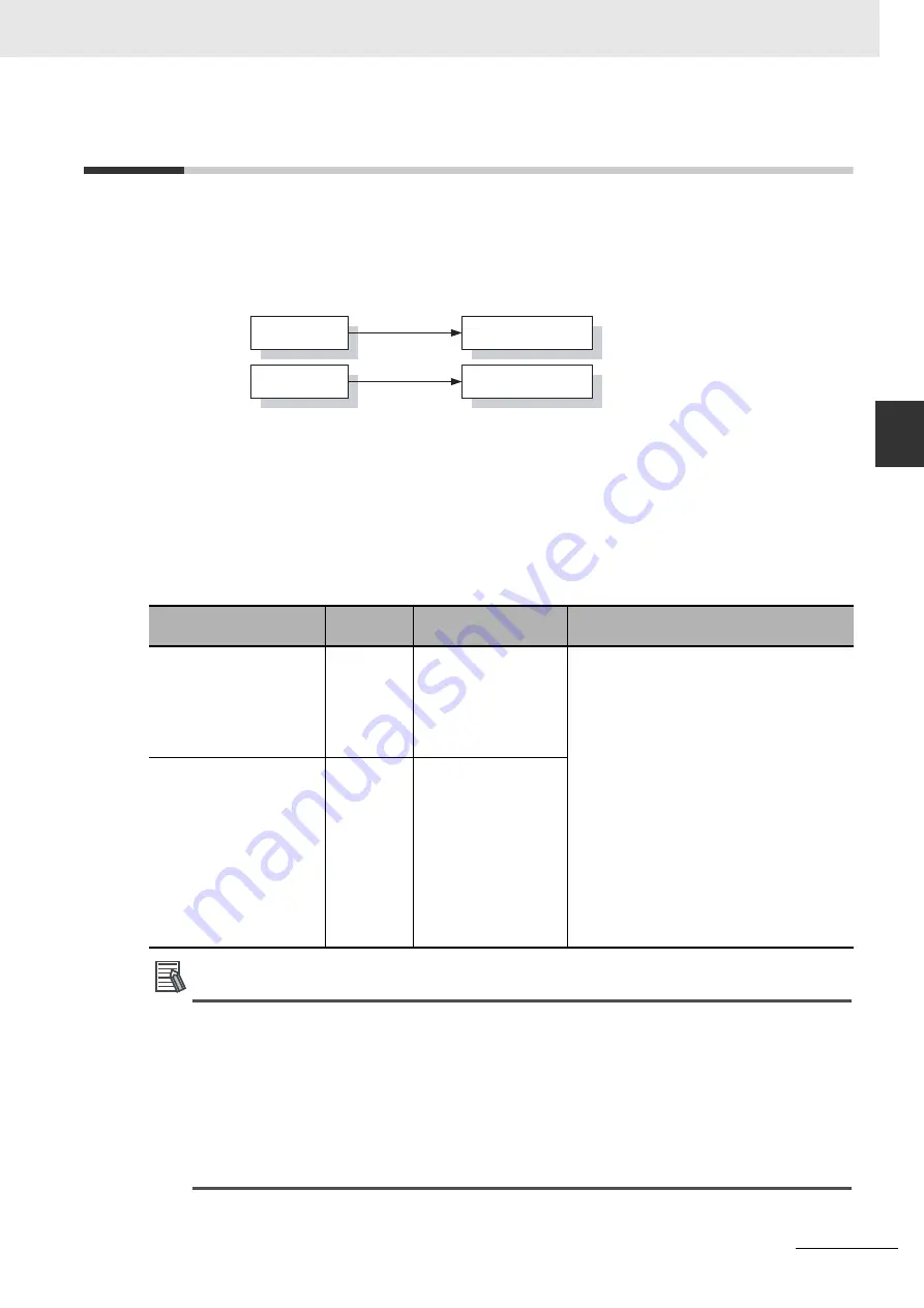 Omron CJ1W-CT021 Operation Manuals Download Page 97