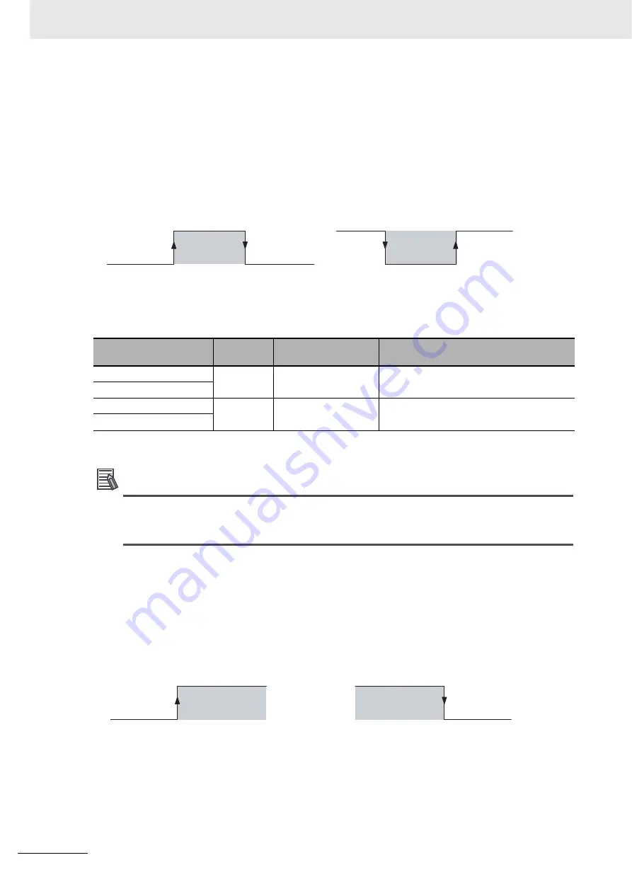 Omron CJ1W-CT021 Operation Manuals Download Page 98