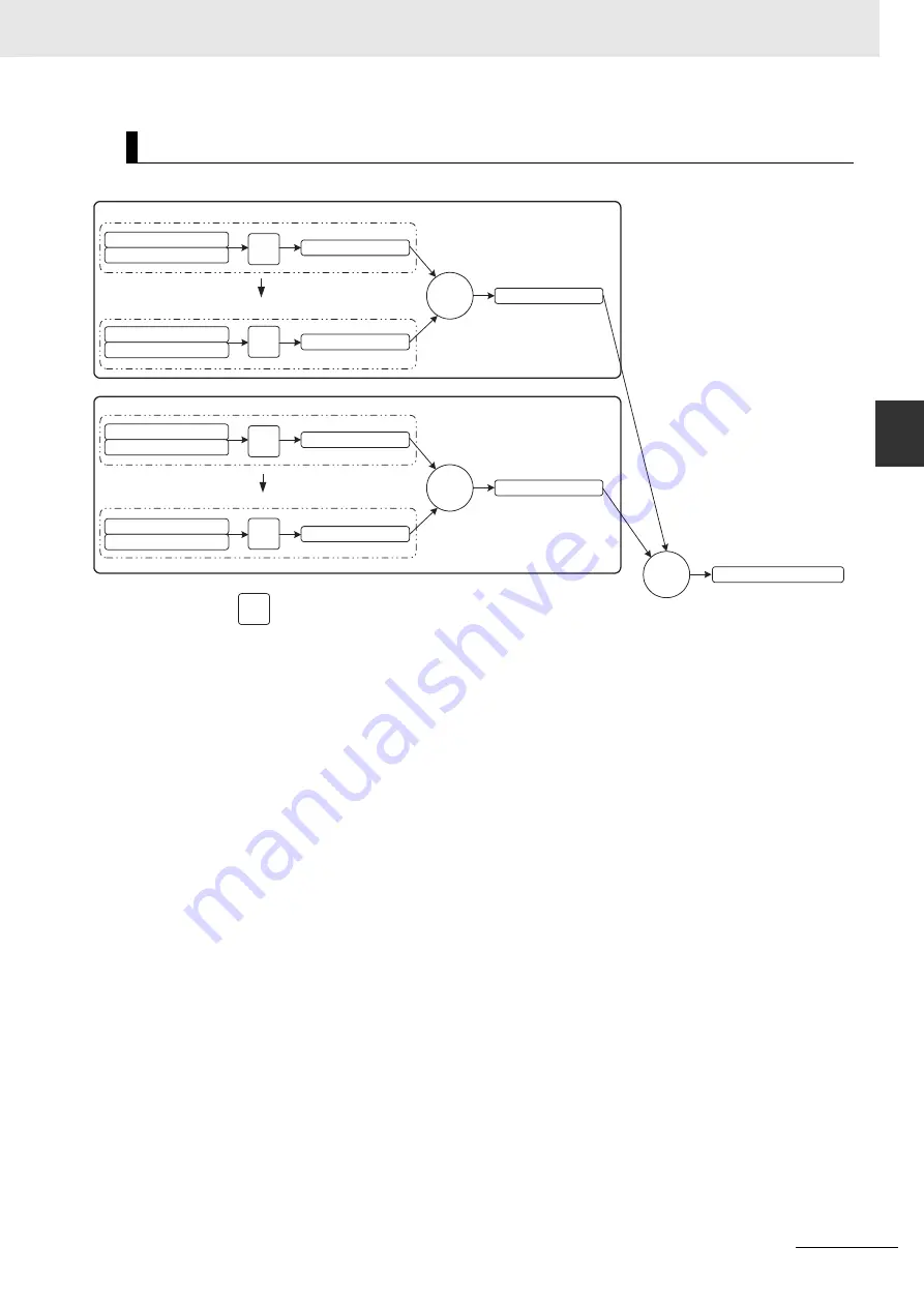 Omron CJ1W-CT021 Скачать руководство пользователя страница 105