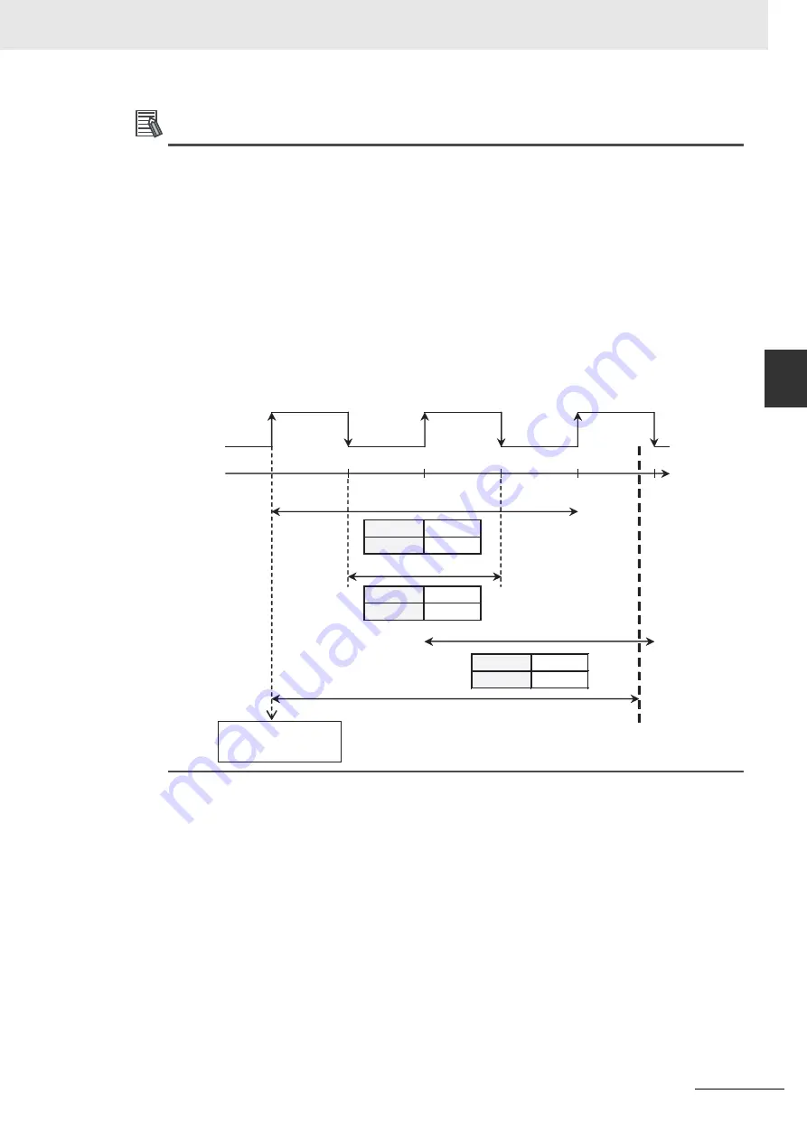 Omron CJ1W-CT021 Скачать руководство пользователя страница 107