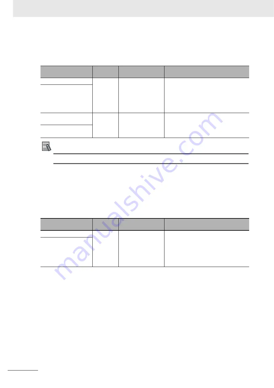 Omron CJ1W-CT021 Operation Manuals Download Page 108