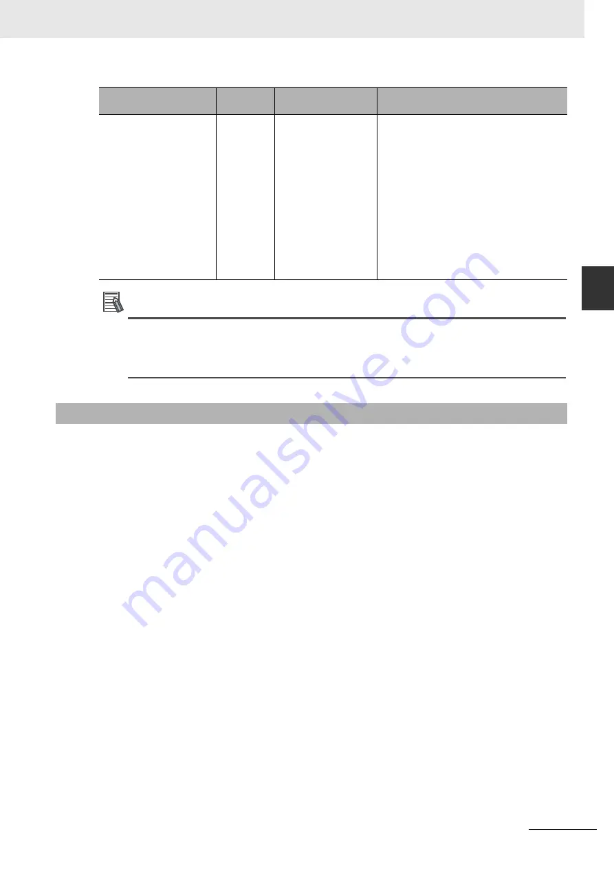 Omron CJ1W-CT021 Operation Manuals Download Page 109