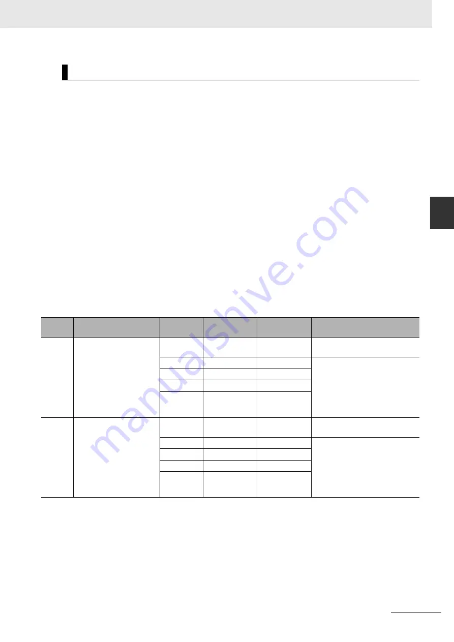 Omron CJ1W-CT021 Operation Manuals Download Page 113