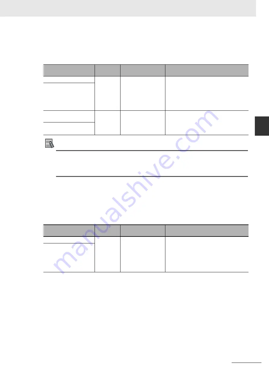 Omron CJ1W-CT021 Operation Manuals Download Page 115