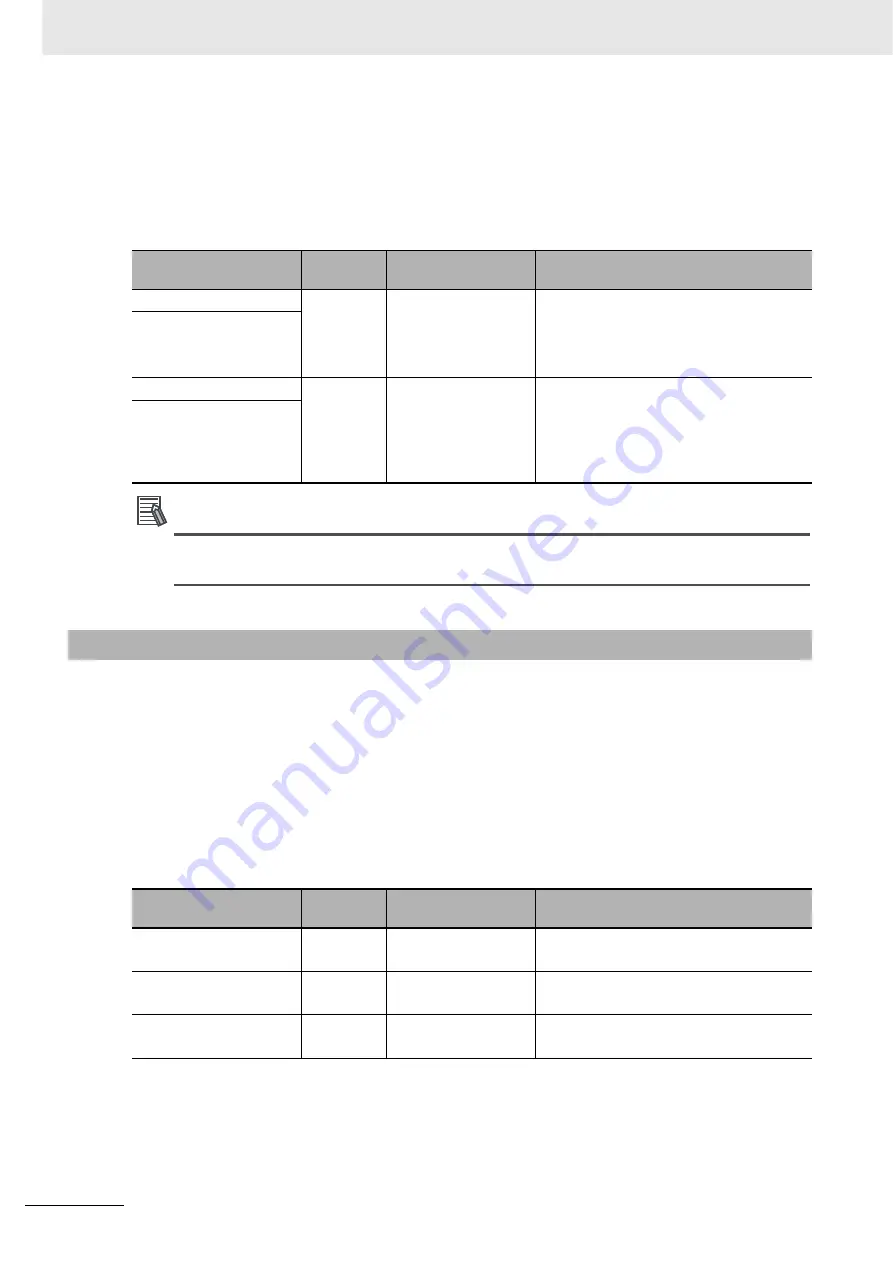 Omron CJ1W-CT021 Operation Manuals Download Page 116