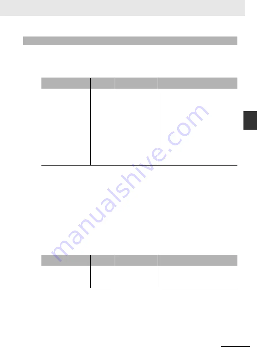 Omron CJ1W-CT021 Operation Manuals Download Page 117