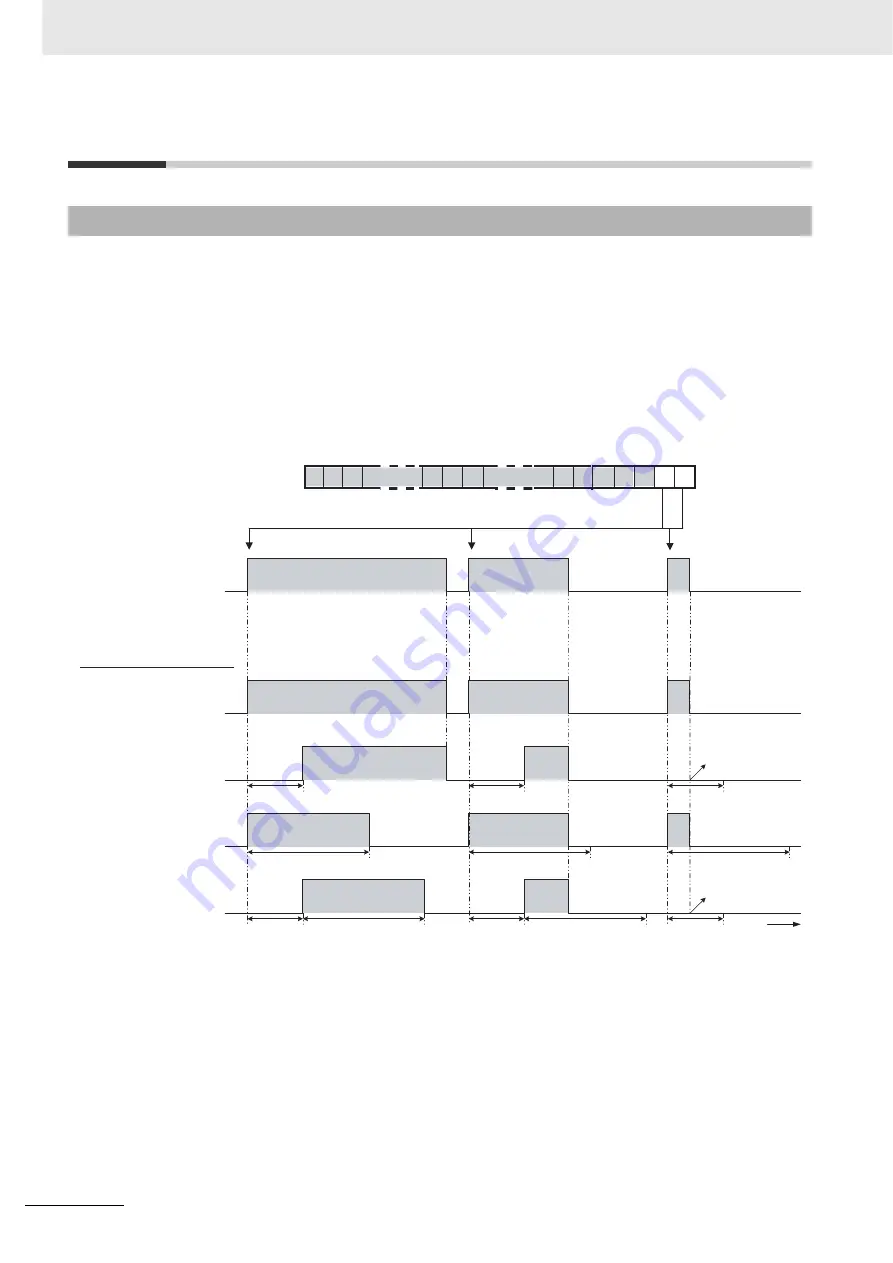 Omron CJ1W-CT021 Operation Manuals Download Page 120