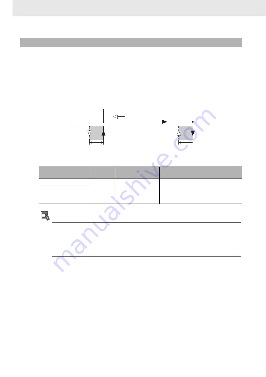 Omron CJ1W-CT021 Operation Manuals Download Page 122