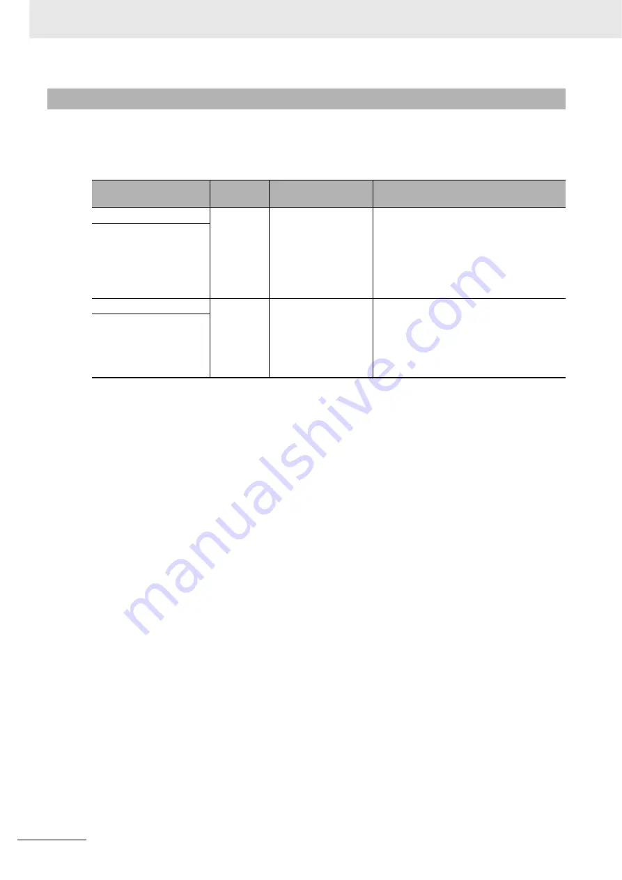 Omron CJ1W-CT021 Operation Manuals Download Page 124