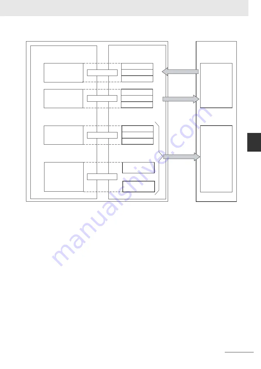 Omron CJ1W-CT021 Скачать руководство пользователя страница 127