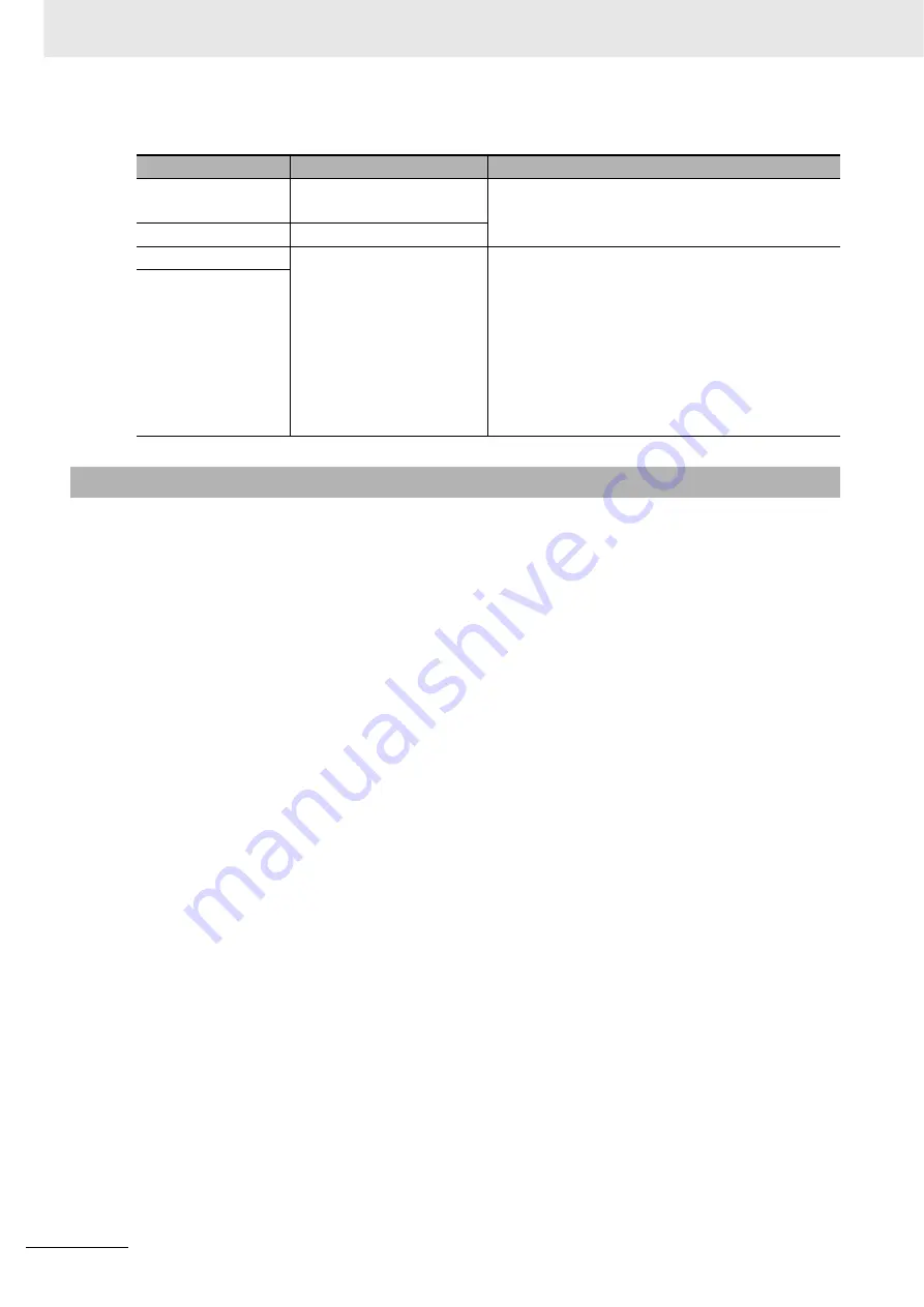 Omron CJ1W-CT021 Operation Manuals Download Page 128