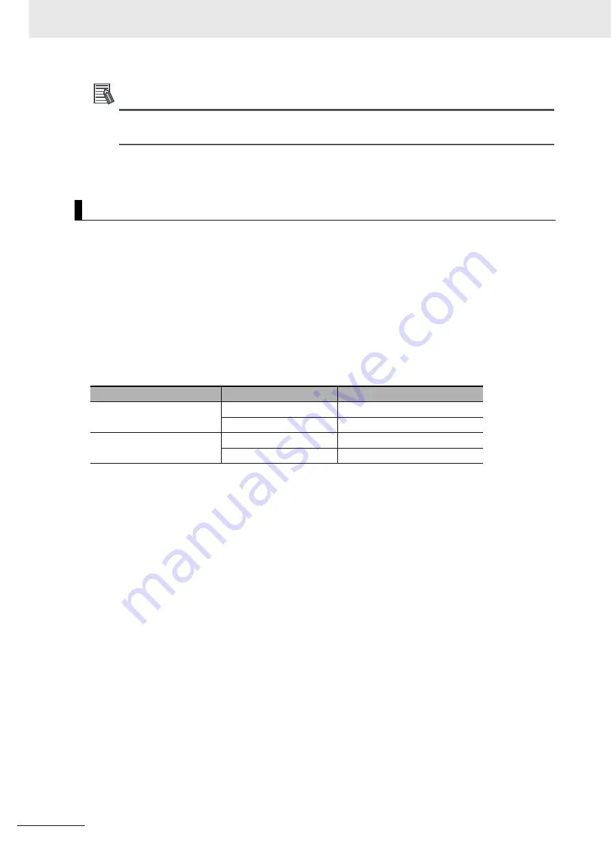 Omron CJ1W-CT021 Operation Manuals Download Page 130