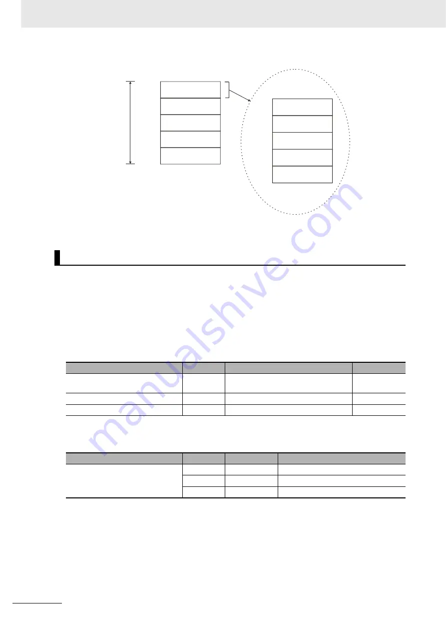 Omron CJ1W-CT021 Operation Manuals Download Page 134