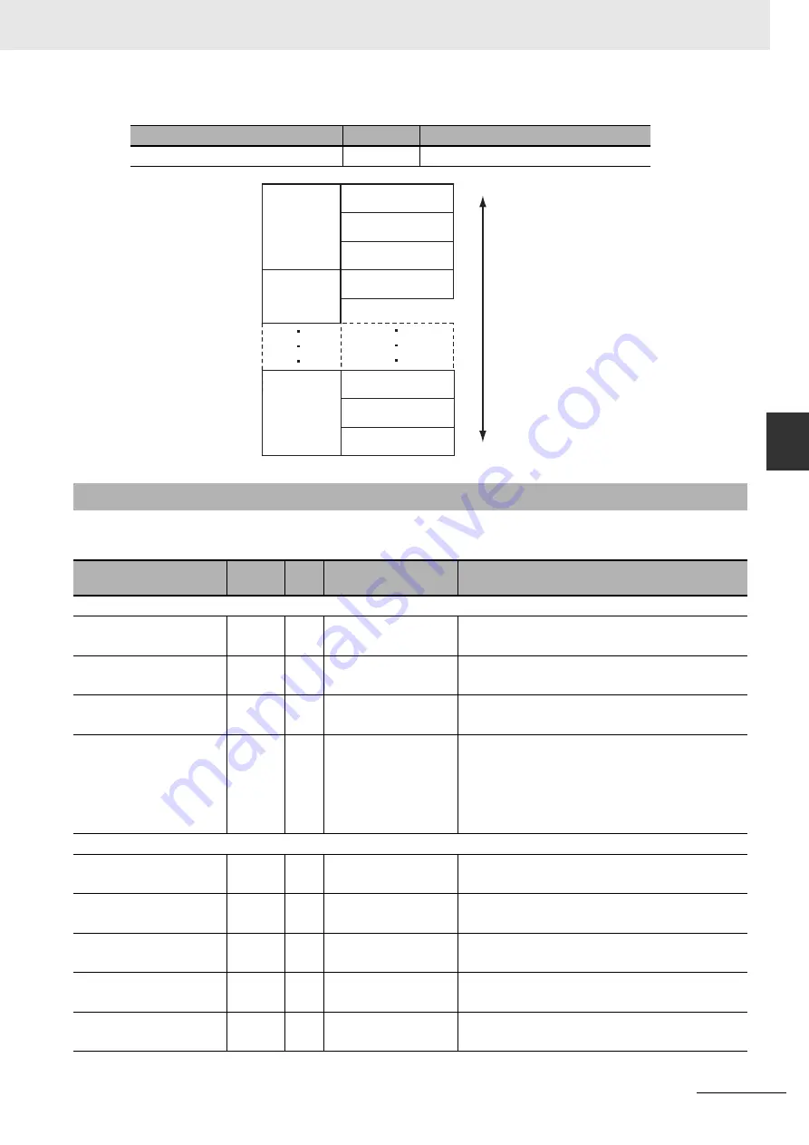 Omron CJ1W-CT021 Operation Manuals Download Page 135