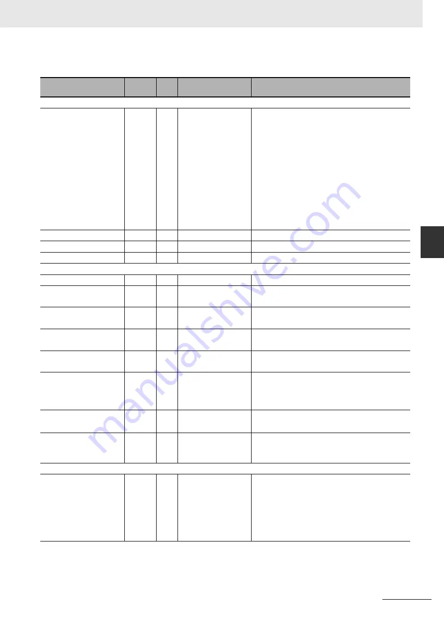 Omron CJ1W-CT021 Operation Manuals Download Page 137