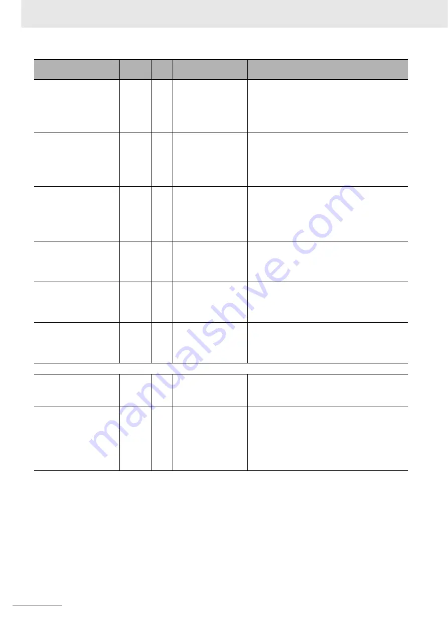 Omron CJ1W-CT021 Operation Manuals Download Page 144