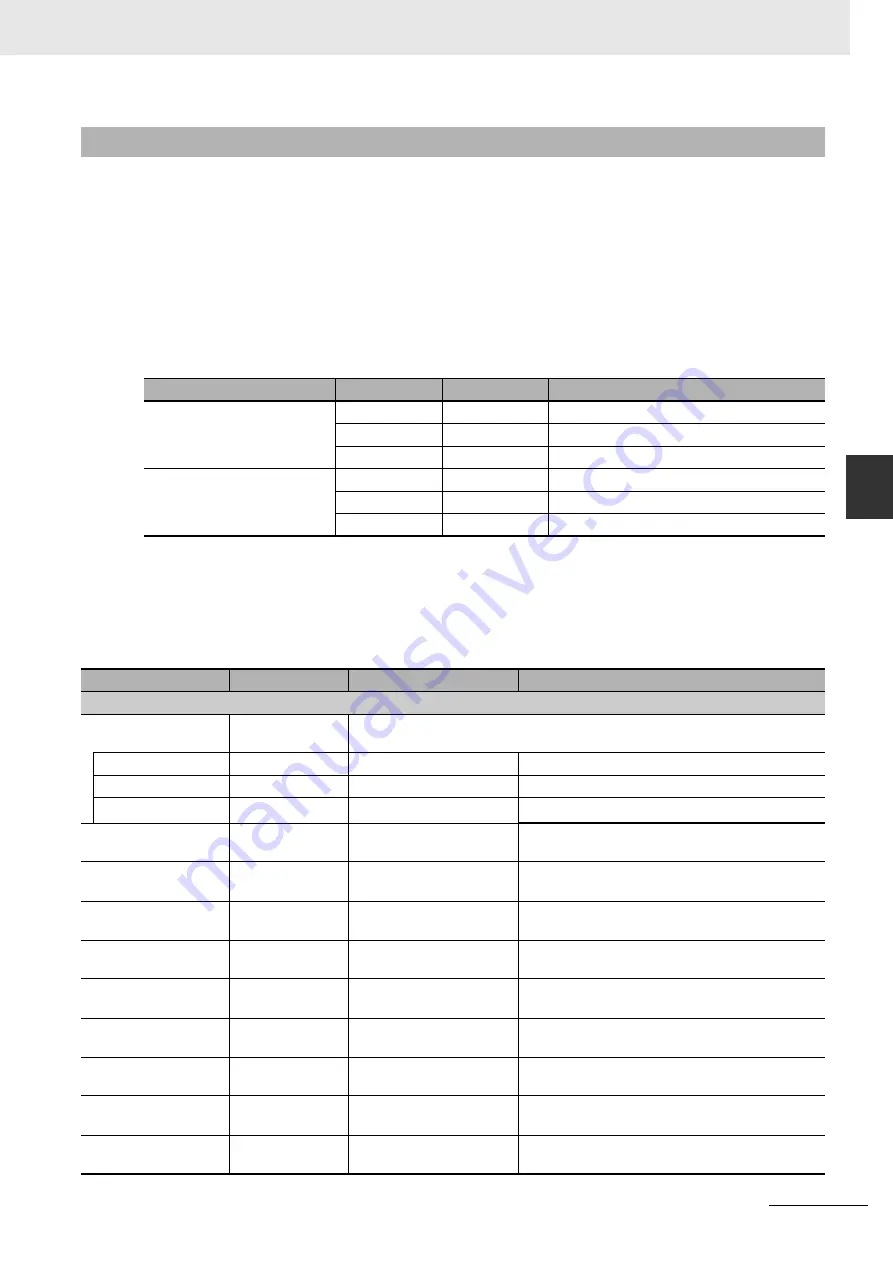 Omron CJ1W-CT021 Operation Manuals Download Page 147