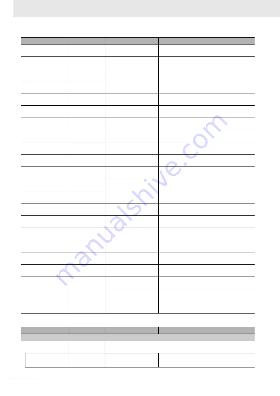 Omron CJ1W-CT021 Operation Manuals Download Page 148