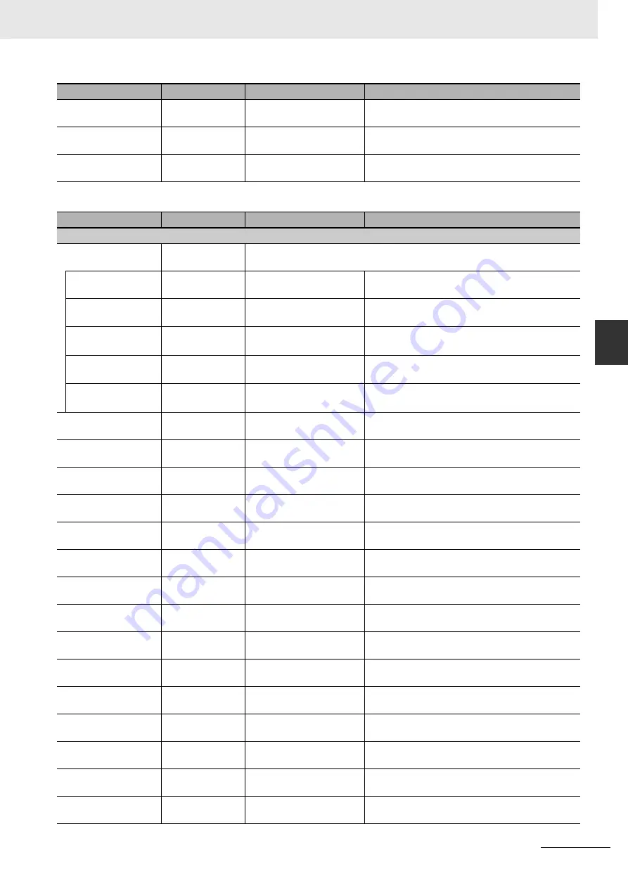 Omron CJ1W-CT021 Operation Manuals Download Page 153