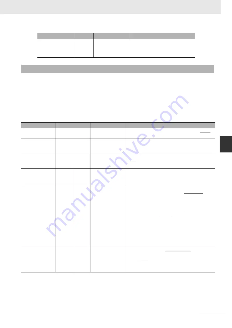 Omron CJ1W-CT021 Operation Manuals Download Page 159