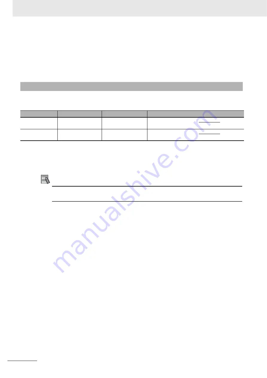 Omron CJ1W-CT021 Operation Manuals Download Page 160