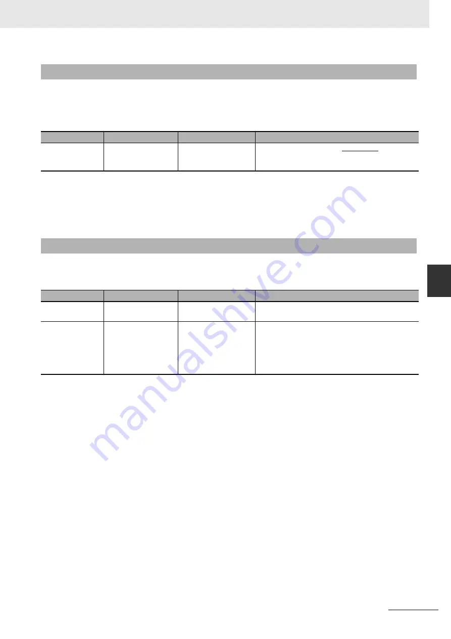 Omron CJ1W-CT021 Operation Manuals Download Page 161