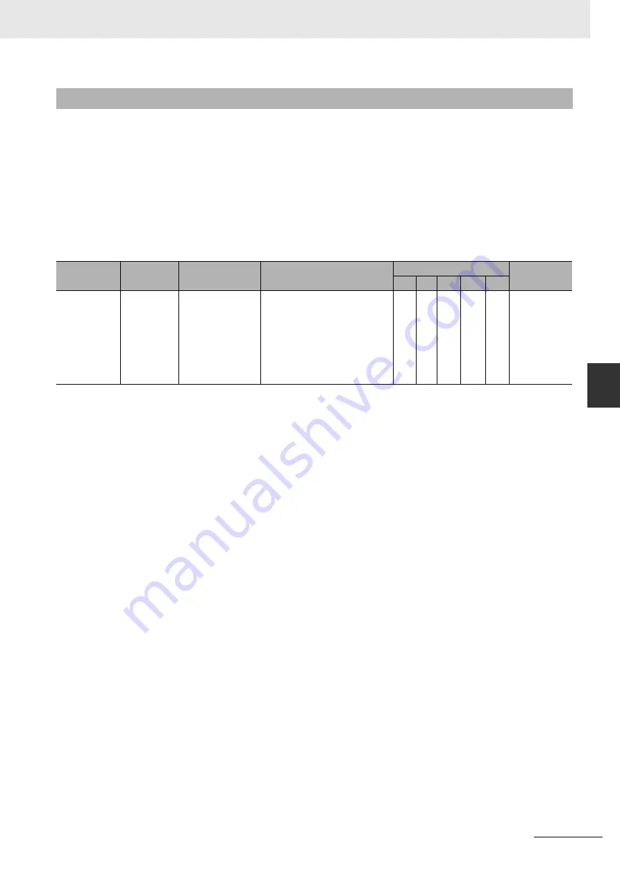 Omron CJ1W-CT021 Operation Manuals Download Page 163