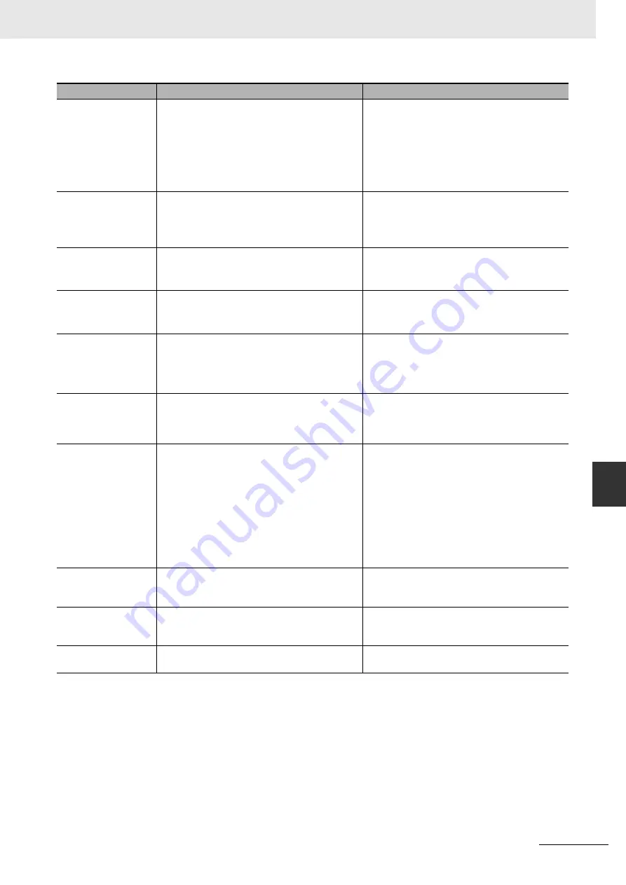 Omron CJ1W-CT021 Operation Manuals Download Page 175