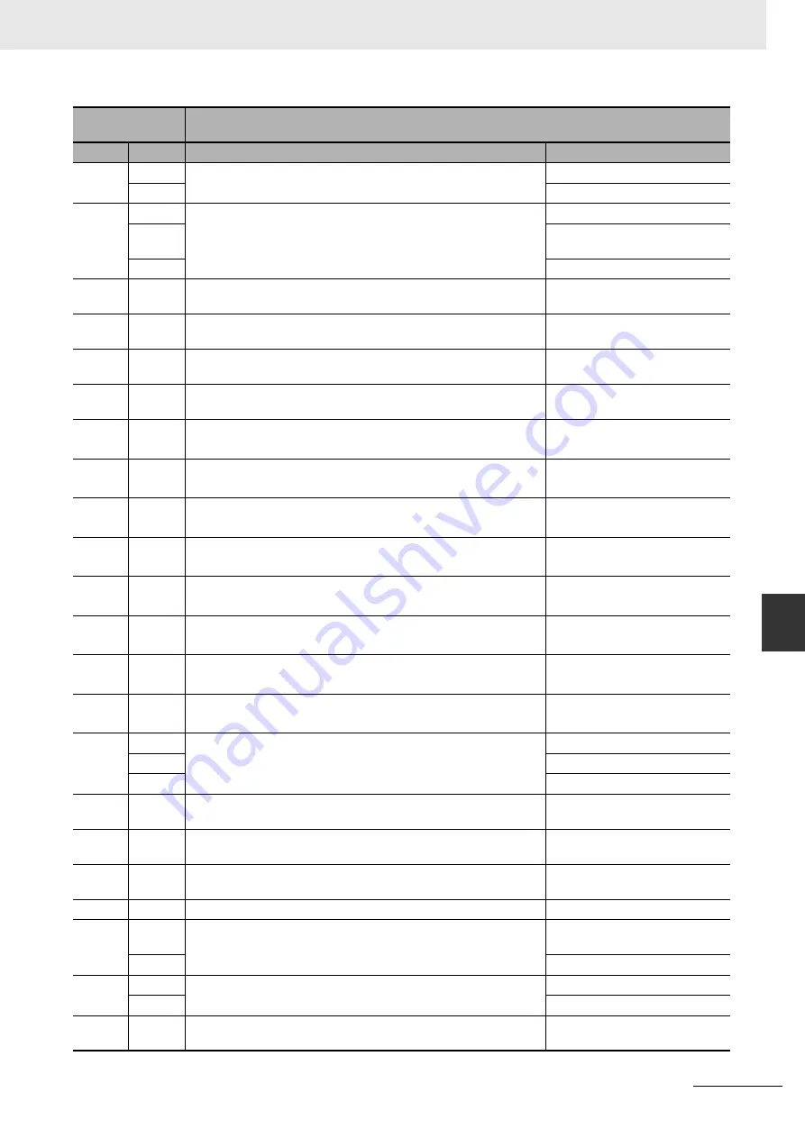 Omron CJ1W-CT021 Operation Manuals Download Page 181