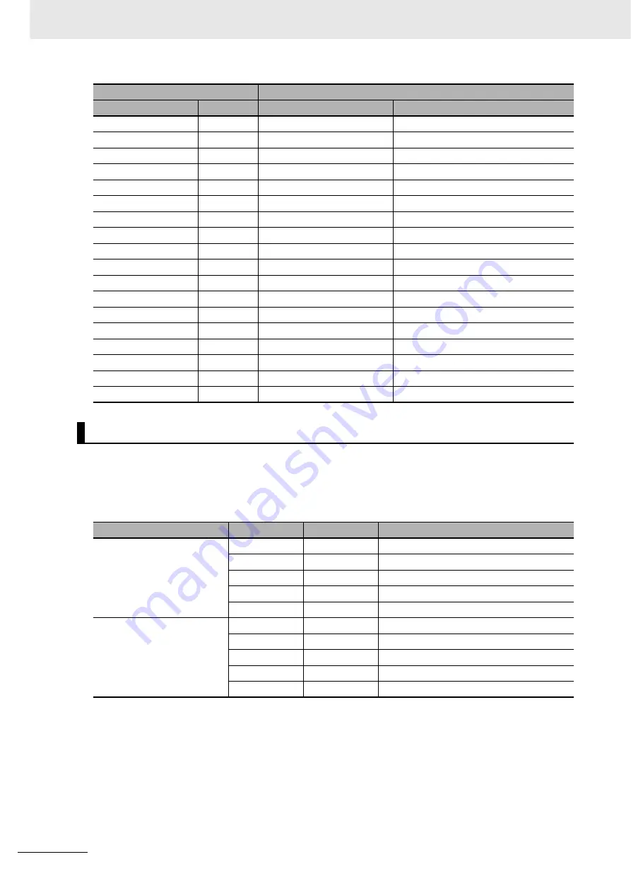 Omron CJ1W-CT021 Operation Manuals Download Page 184