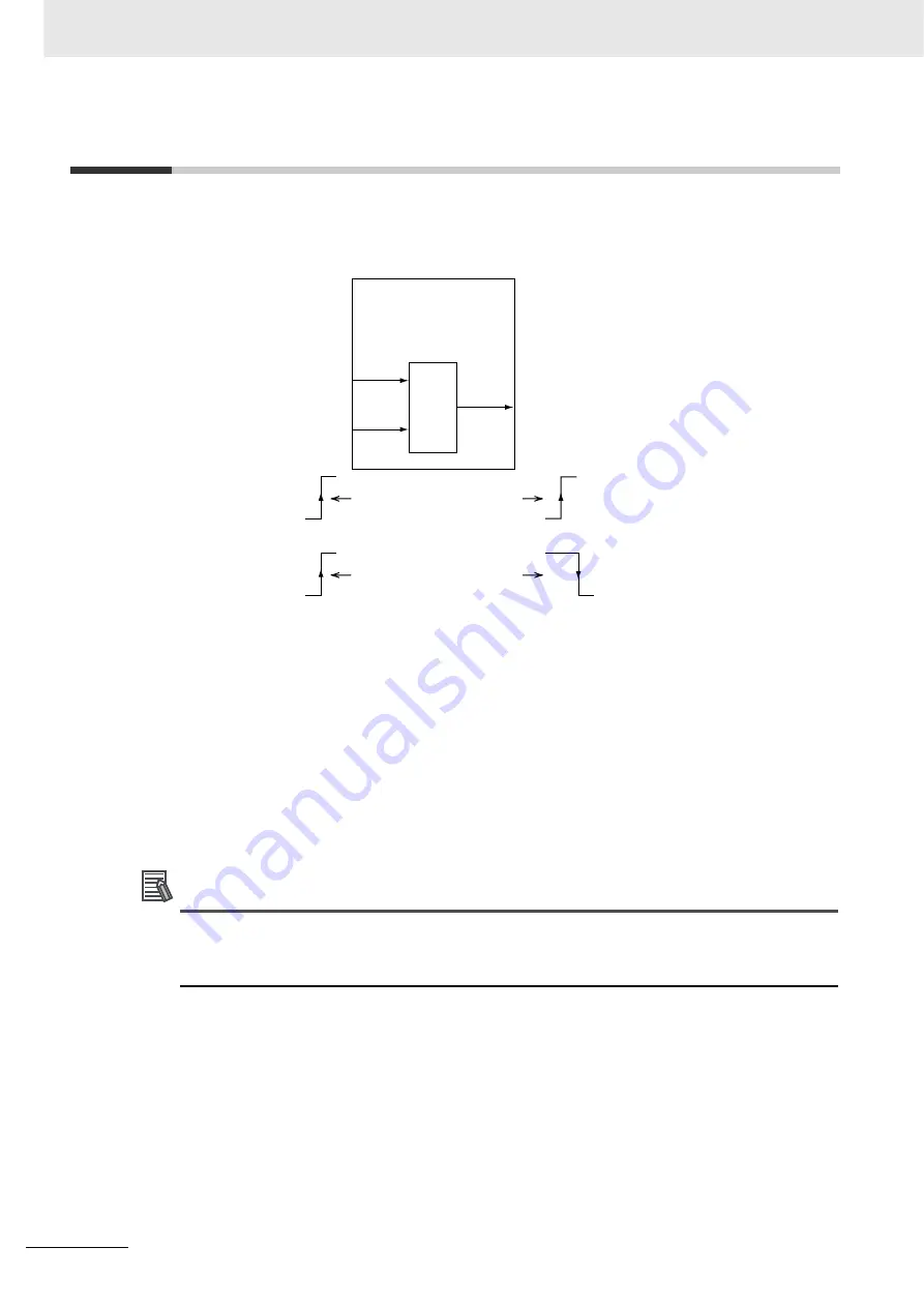 Omron CJ1W-CT021 Operation Manuals Download Page 188