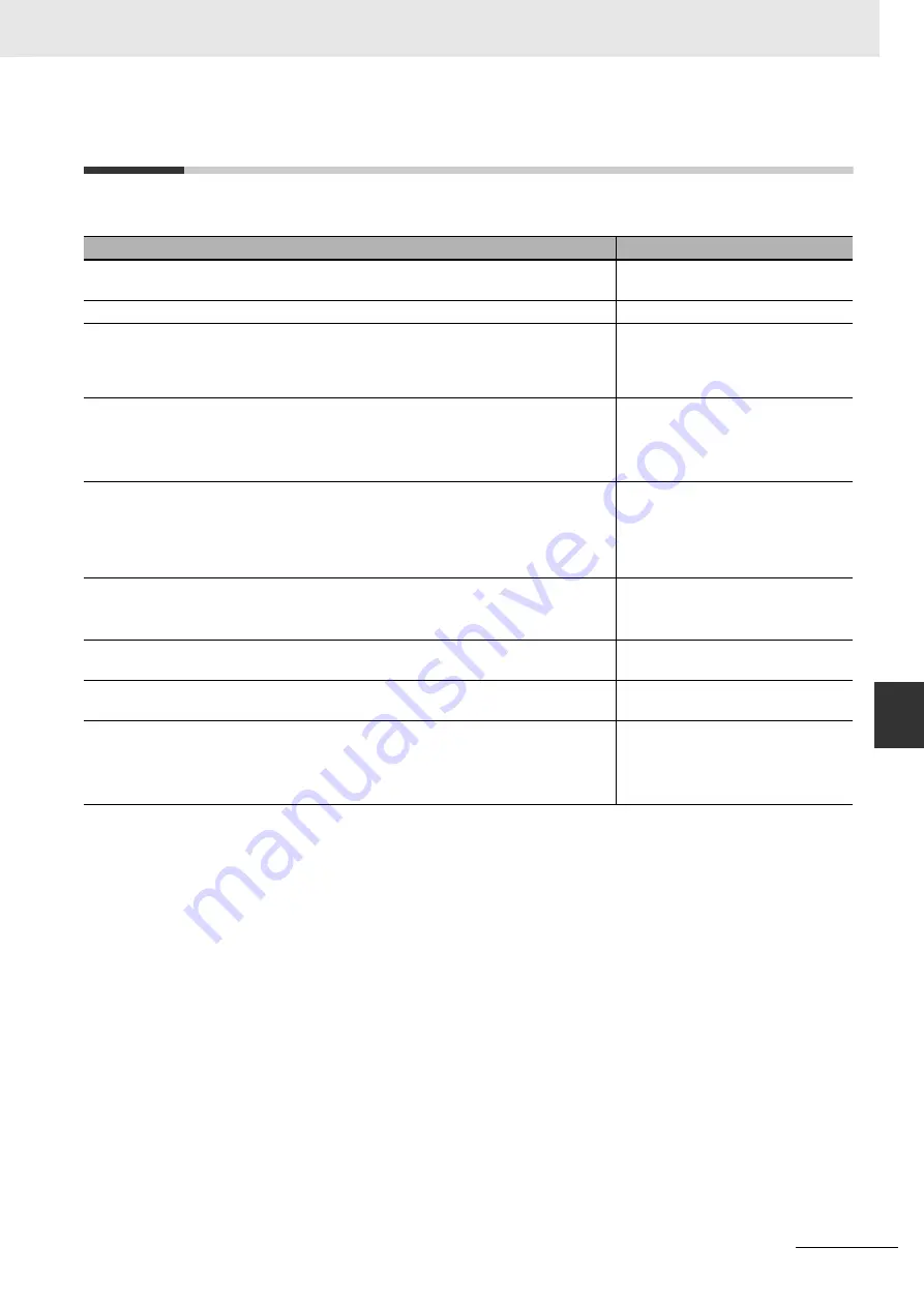 Omron CJ1W-CT021 Operation Manuals Download Page 189