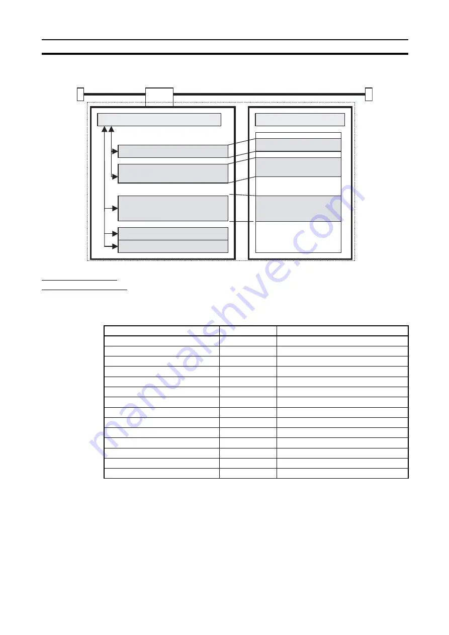 Omron CJ1W-FLN22 Operation Manual Download Page 45