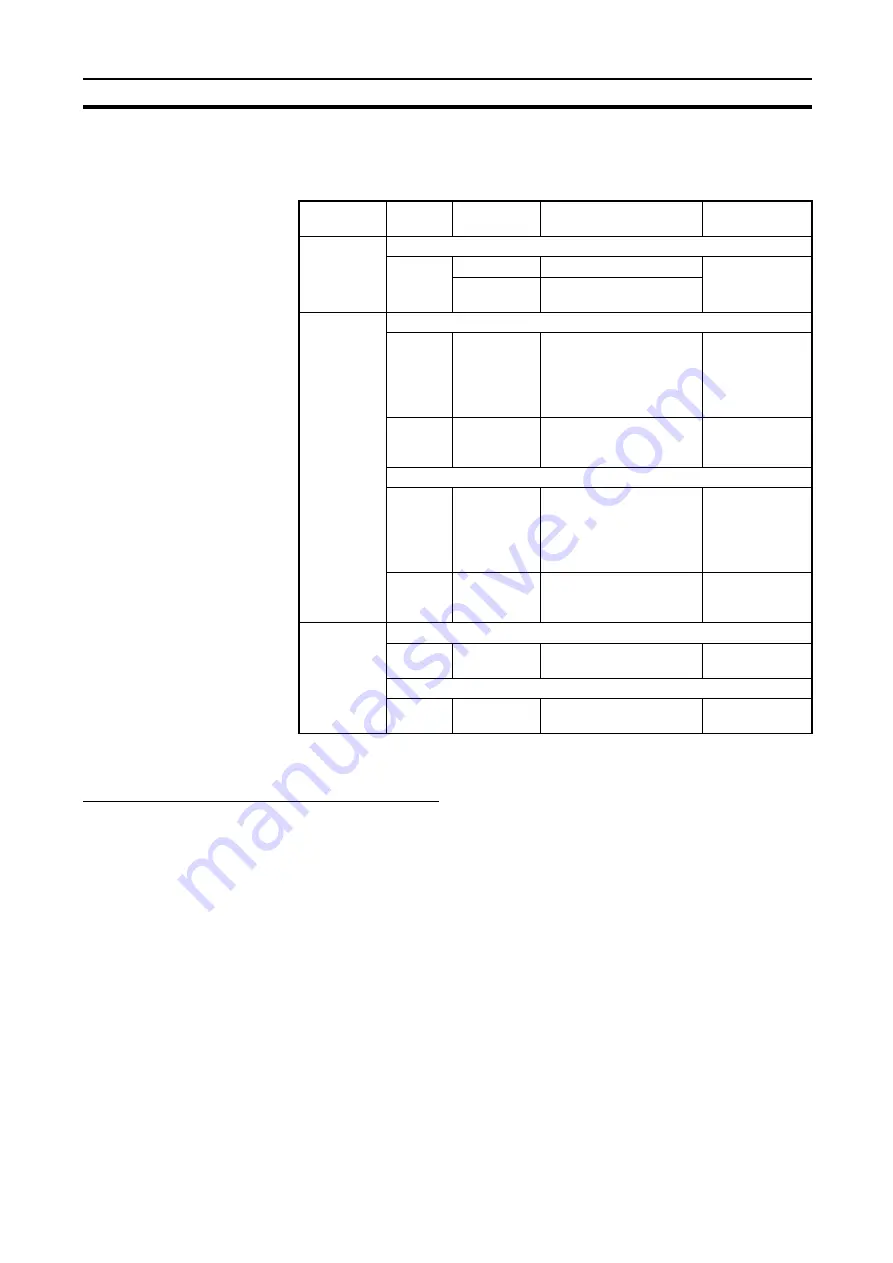 Omron CJ1W-FLN22 Operation Manual Download Page 61