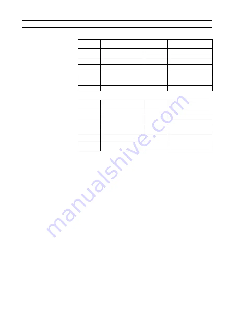 Omron CJ1W-FLN22 Operation Manual Download Page 75