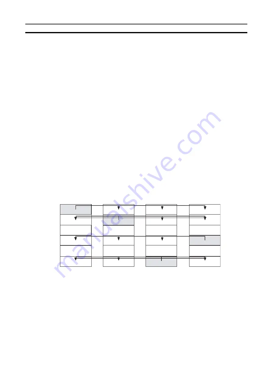 Omron CJ1W-FLN22 Operation Manual Download Page 91