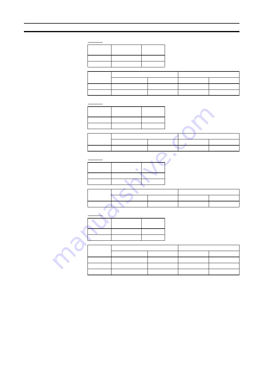 Omron CJ1W-FLN22 Operation Manual Download Page 100