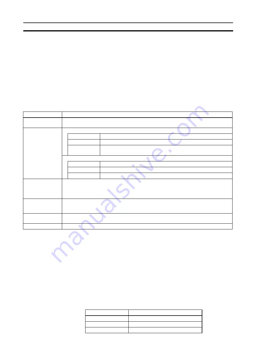 Omron CJ1W-FLN22 Operation Manual Download Page 120