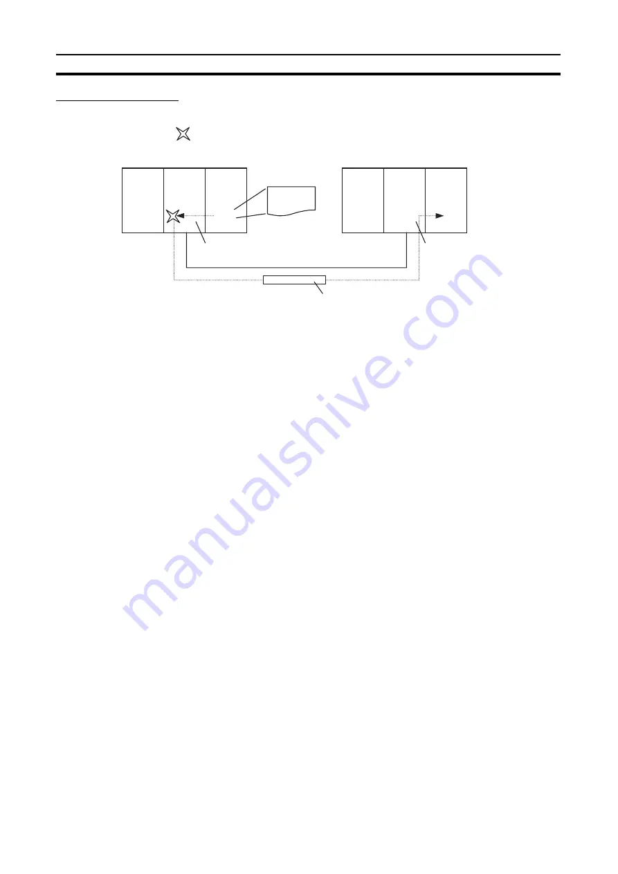 Omron CJ1W-FLN22 Operation Manual Download Page 140