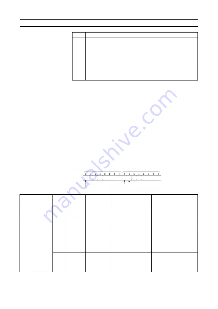 Omron CJ1W-FLN22 Operation Manual Download Page 184