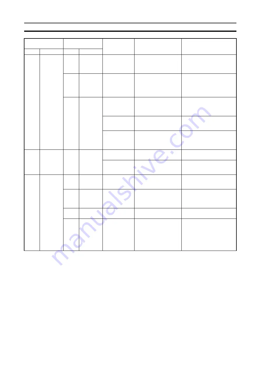 Omron CJ1W-FLN22 Operation Manual Download Page 185