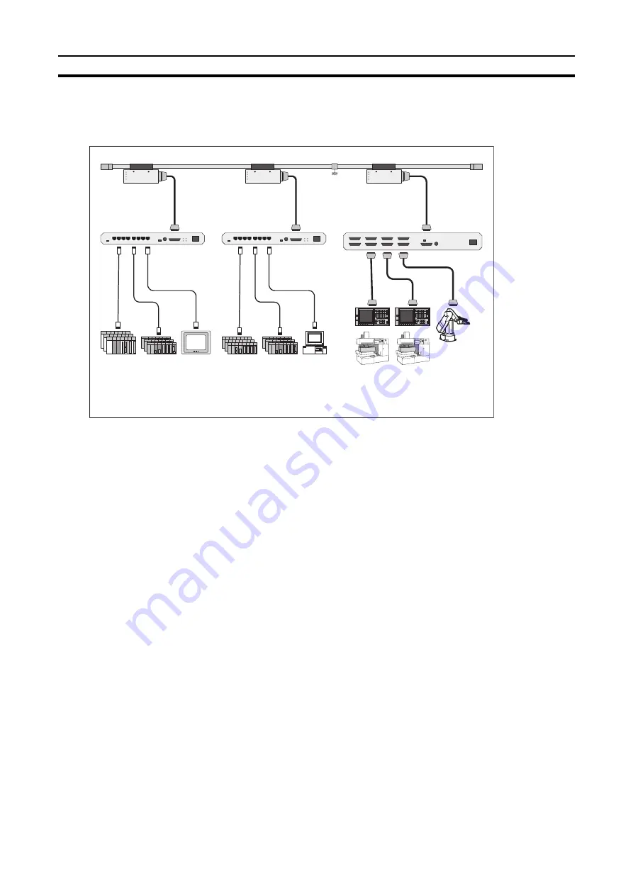 Omron CJ1W-FLN22 Operation Manual Download Page 220