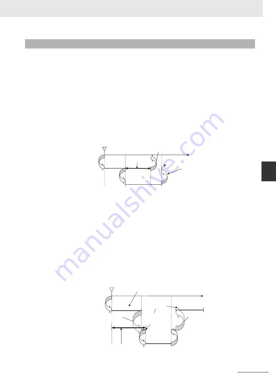 Omron CJ1W-SCU22 Скачать руководство пользователя страница 223